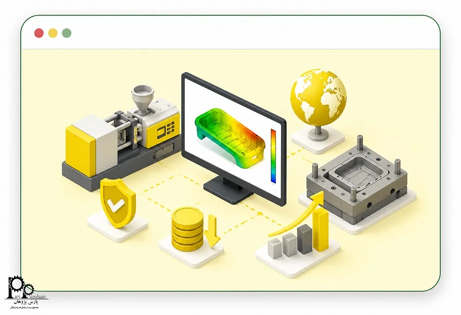قیمت نرم‌افزار Moldflow